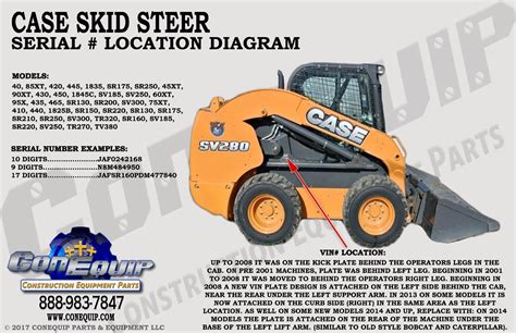 case skid steer serial number location